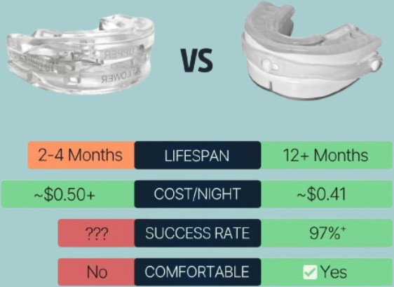 SnoreLessNow Premium Features